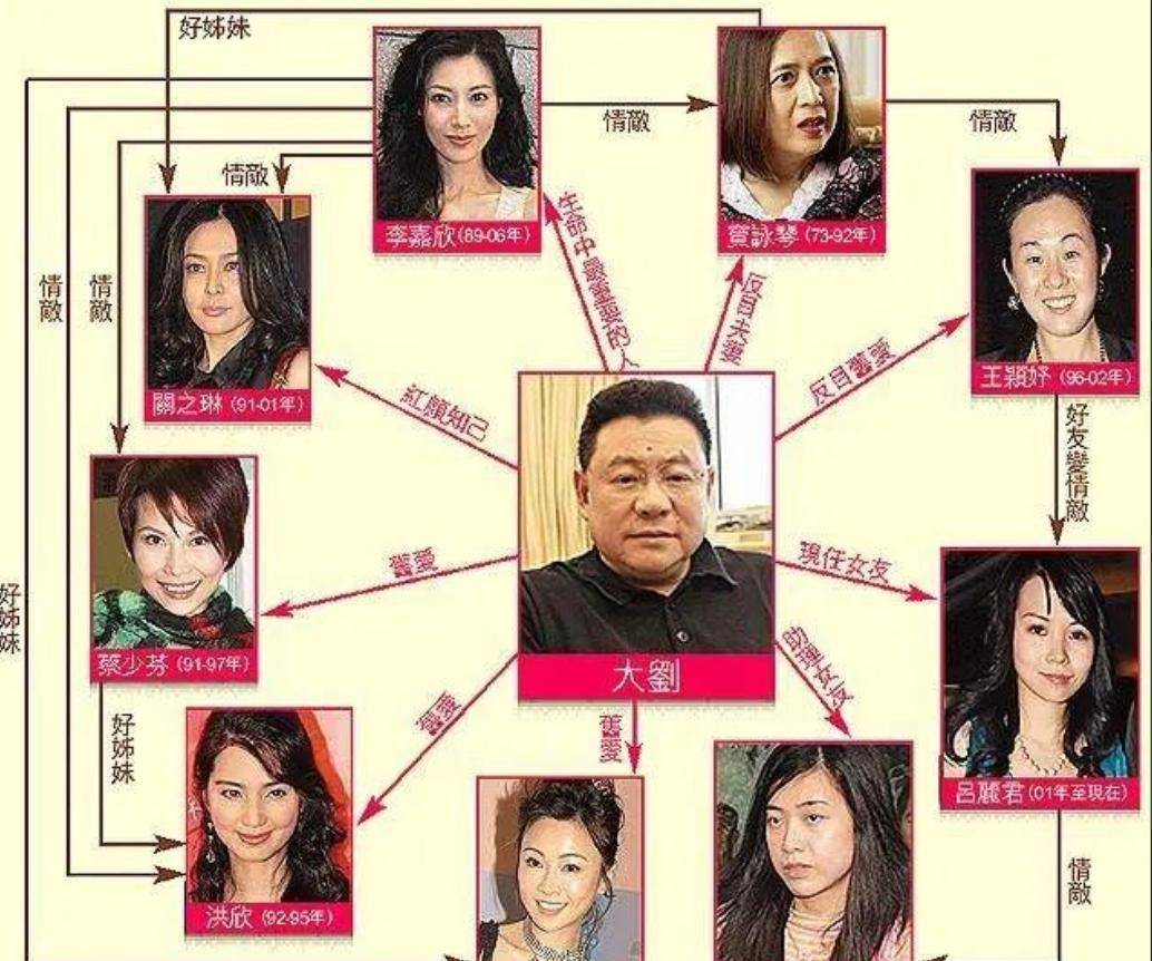 劉鑾雄75歲坐輪椅現身,28位女星往事被翻出,3億換腎後那句話讓人沉默 內文圖